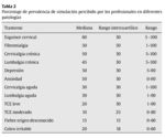 Tabla 2 Porcentaje de prevalencia de simulación percibido por los profesionales en diferentes patologías