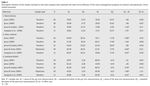 Table 2 Descriptive statistics of the studies included in the meta-analysis that examined the short-term influence of the stress management program on teachers and physicians' stress related outcomes