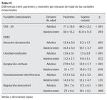 Tabla 11 Diferencias entre pacientes y controles por estratos de edad de las variables emocionales