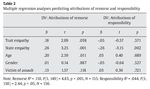 Table 2 Multiple regression analyses predicting attributions of remorse and responsibility