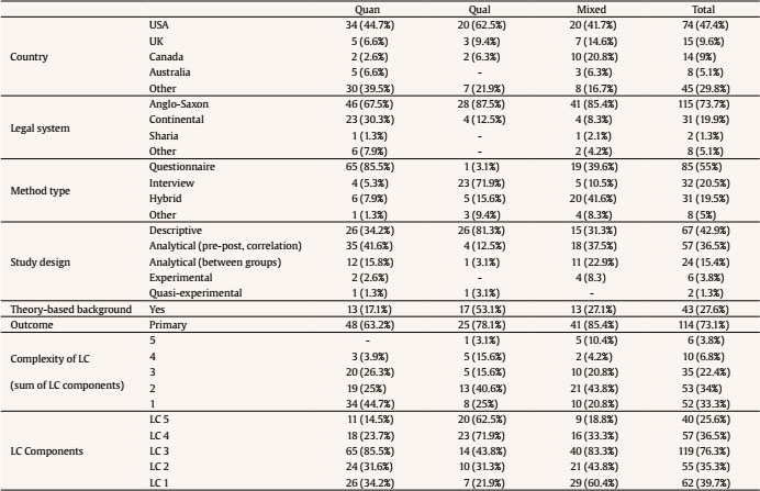 Legal Consciousness A Systematic Review Of Its Conceptualization