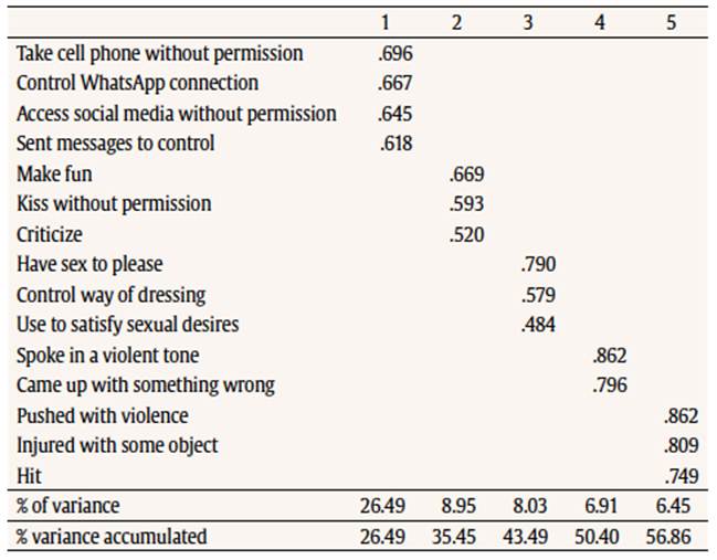 Development and validation of the conflict in adolescent dating relationships inventory