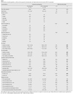 Tabla 1 Características sociodemográficas y clínicas de los grupos de normotensión y de hipertensión arterial esencial (HTA-E) mantenida