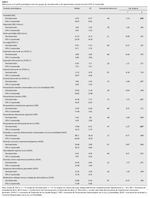 Tabla 2 Diferencias en el perfil psicológico entre los grupos de normotensión y de hipertensión arterial esencial (HTA-E) mantenida