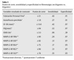 Tabla 3 Puntos de corte, sensibilidad y especificidad en fibromialgia (no litigantes vs. litigantes)