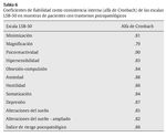 Tabla 6 Coeficientes de fiabilidad como consistencia interna (alfa de Cronbach) de las escalas LSB-50 en muestras de pacientes con trastornos psicopatológicos