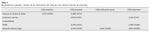 Tabla 3 Resultados de la prueba t. Análisis de las dimensiones del GHQ-28 y los criterios externos de severidad