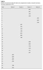 Tabla 4 Análisis factorial del GHQ-28. Matriz de componentes rotados (rotación Varimax). Varianza explicada 61.73%