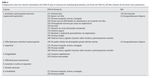 Tabla 2 Comparación entre los criterios sintomáticos del DSM-IV para el trastorno de ansiedad generalizada y los ítems del STAI-R y del BAI (número de los ítems entre paréntesis)