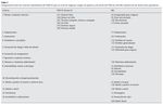 Tabla 3 Comparación entre los criterios sintomáticos del DSM-IV para la crisis de angustia (ataque de pánico) y los ítems del STAI-R y del BAI (número de los ítems entre paréntesis)