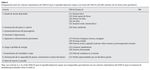 Tabla 4 Comparación entre los criterios sintomáticos del DSM-IV para el episodio depresivo mayor y los ítems del STAI-R y del BAI (número de los ítems entre paréntesis)