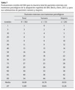 Tabla 7 Puntuaciones centiles del BAI para la muestra total de pacientes externos con trastornos psicológicos de la adaptación española del BAI (Beck y Steer, 2011) y para sus submuestras de pacientes varones y mujeres