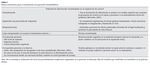 Tabla 3 Pautas orientativas para el tratamiento con pacientes hematofóbicos