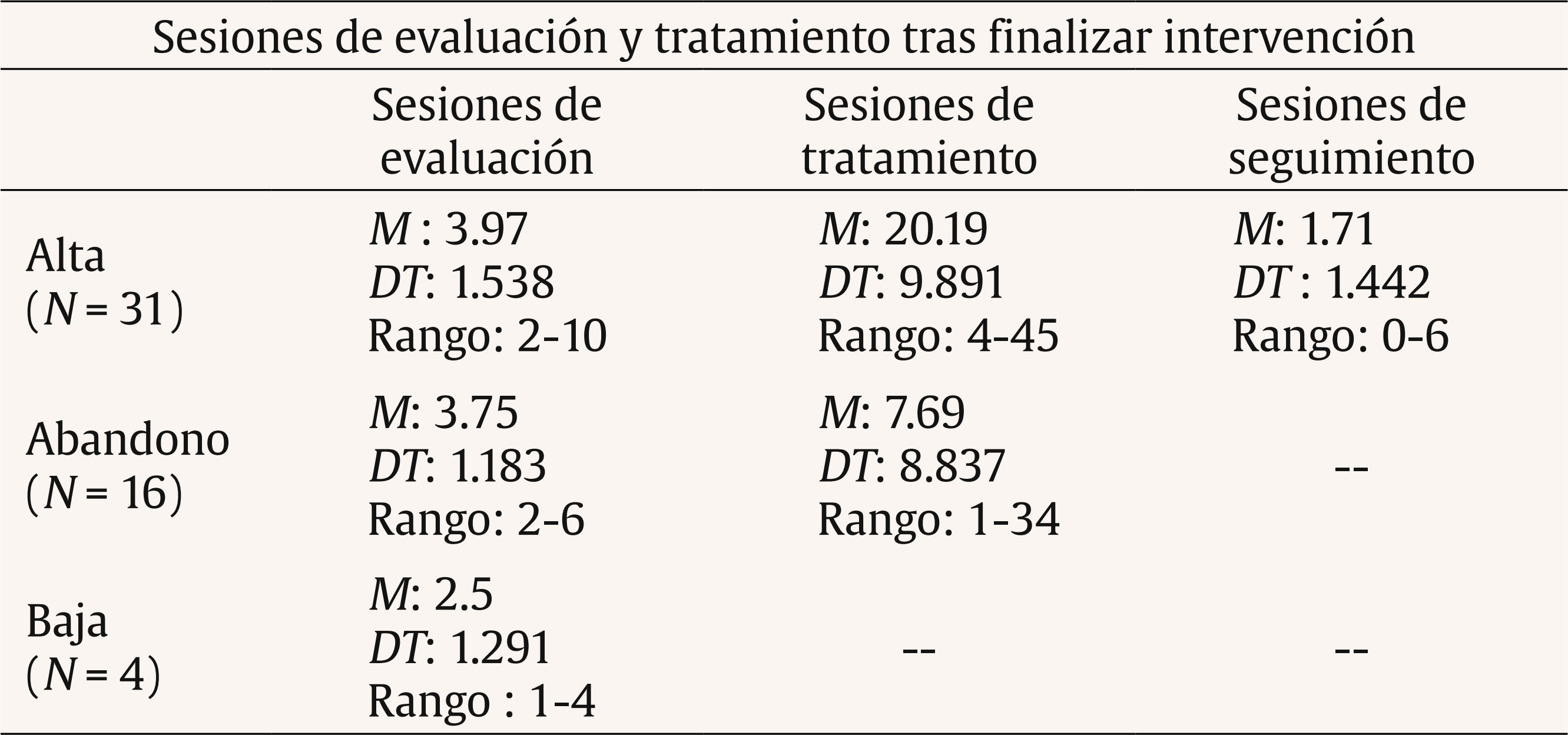 como se cura la fobia social yahoo