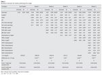 Table 2. Multilevel estimates for models predicting PA at night