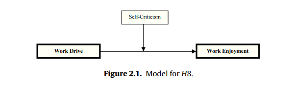 Model for H8.
