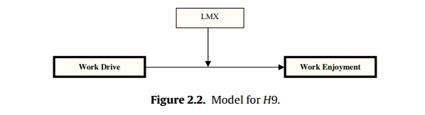 Model for H9.