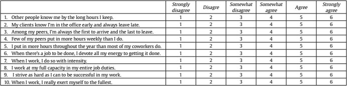 ANOVA of the Italian sub-groups on the five dimensions of the ESE scale