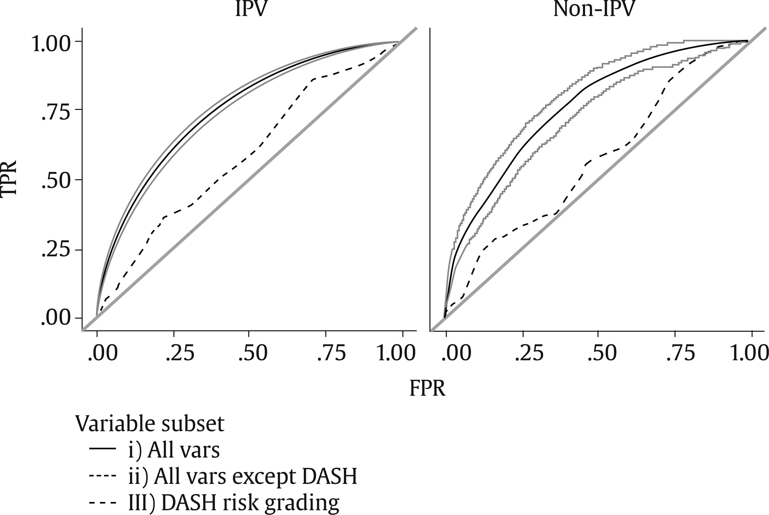 Predicting Domestic Abuse (Fairly) and Police Risk Assessment