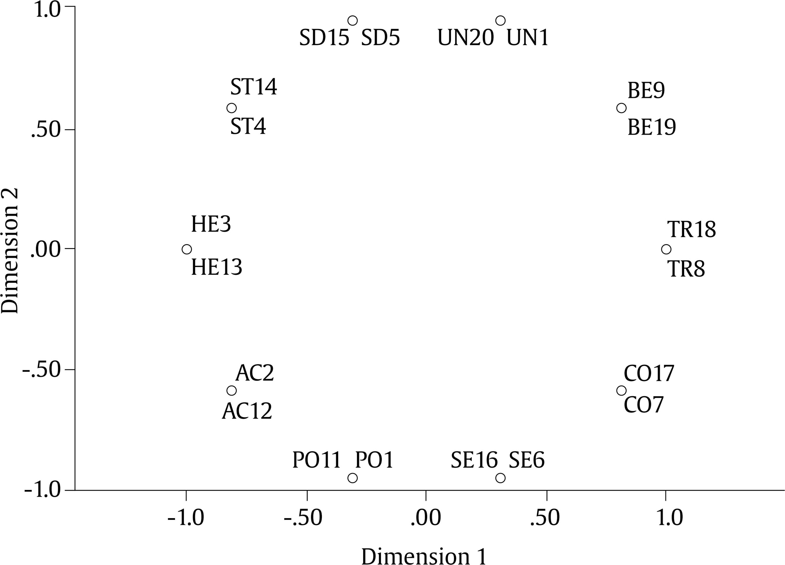 Validation of Schwartz’s Human Values Scale in Spanish Children ...